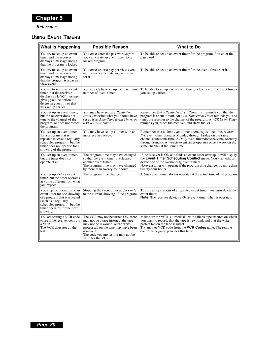 Dish Network Solo 111 manual Using Event Timers 