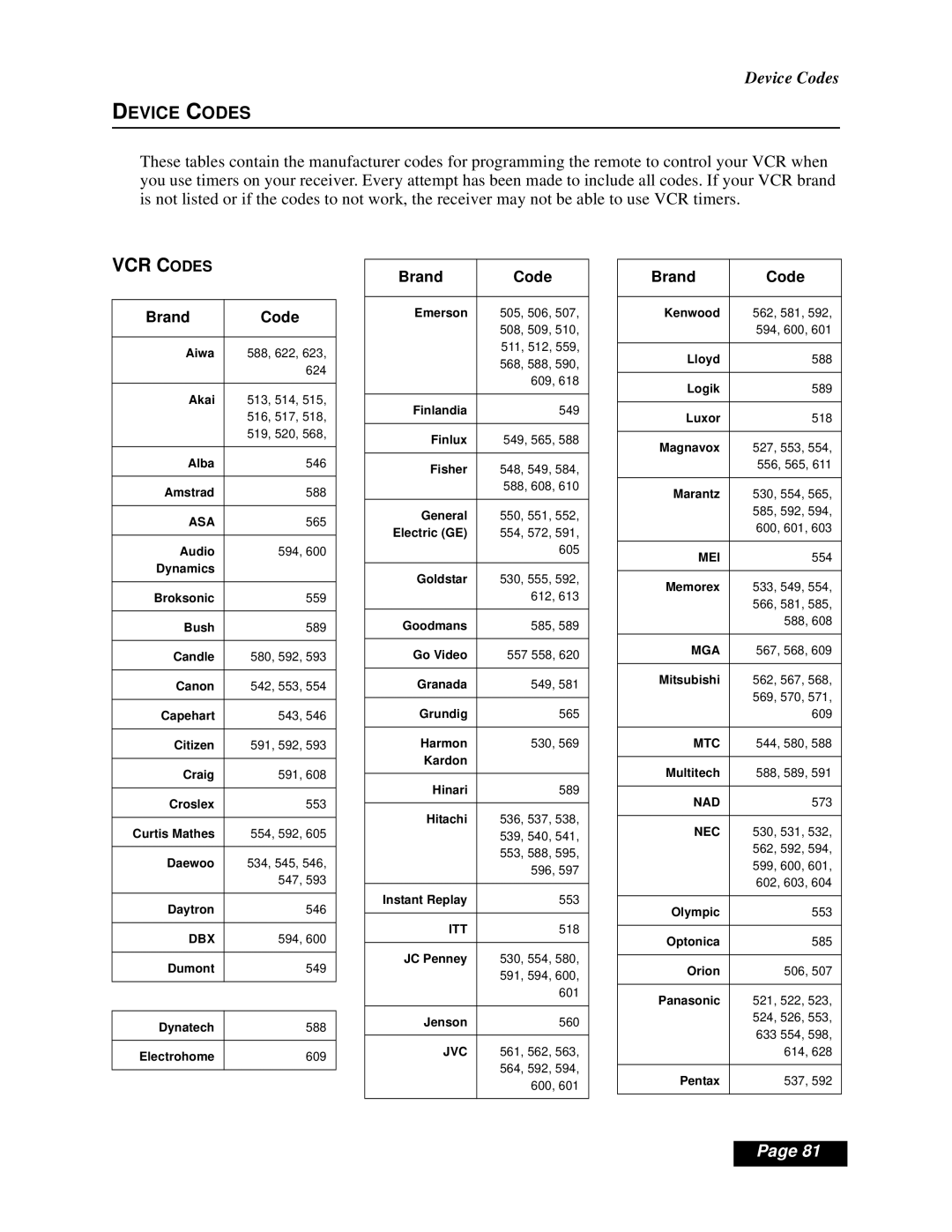 Dish Network Solo 111 manual VCR Codes, Device Codes 