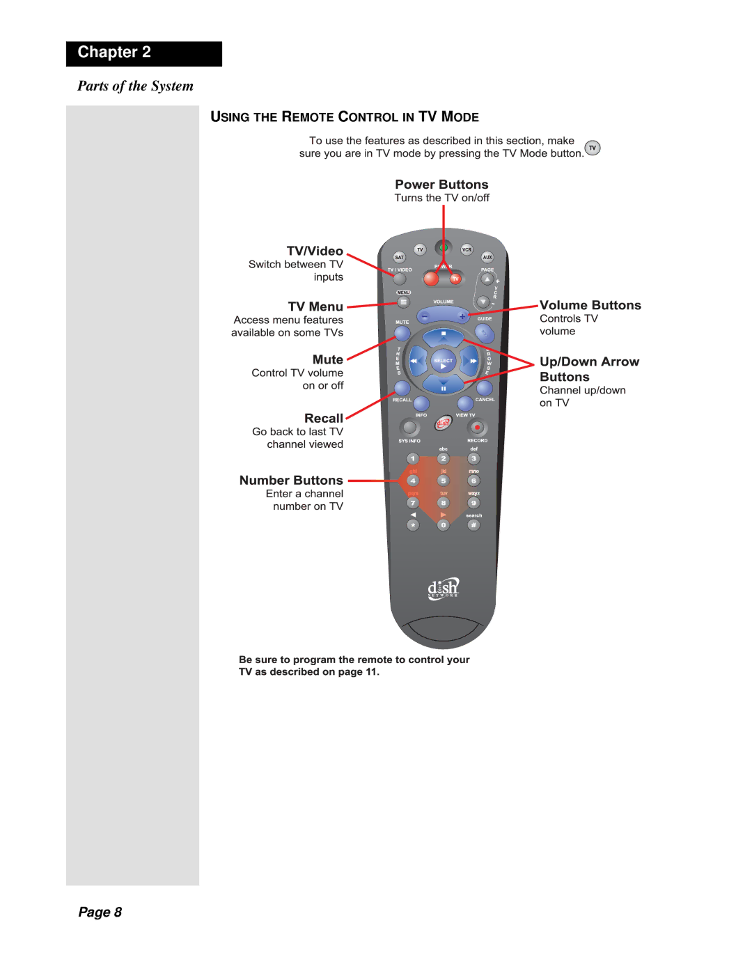 Dish Network Solo 301 manual Using the Remote Control in TV Mode 