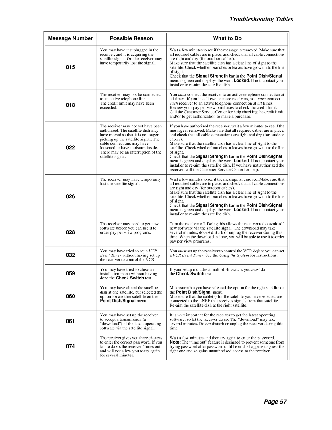 Dish Network Solo 301 manual Troubleshooting Tables 