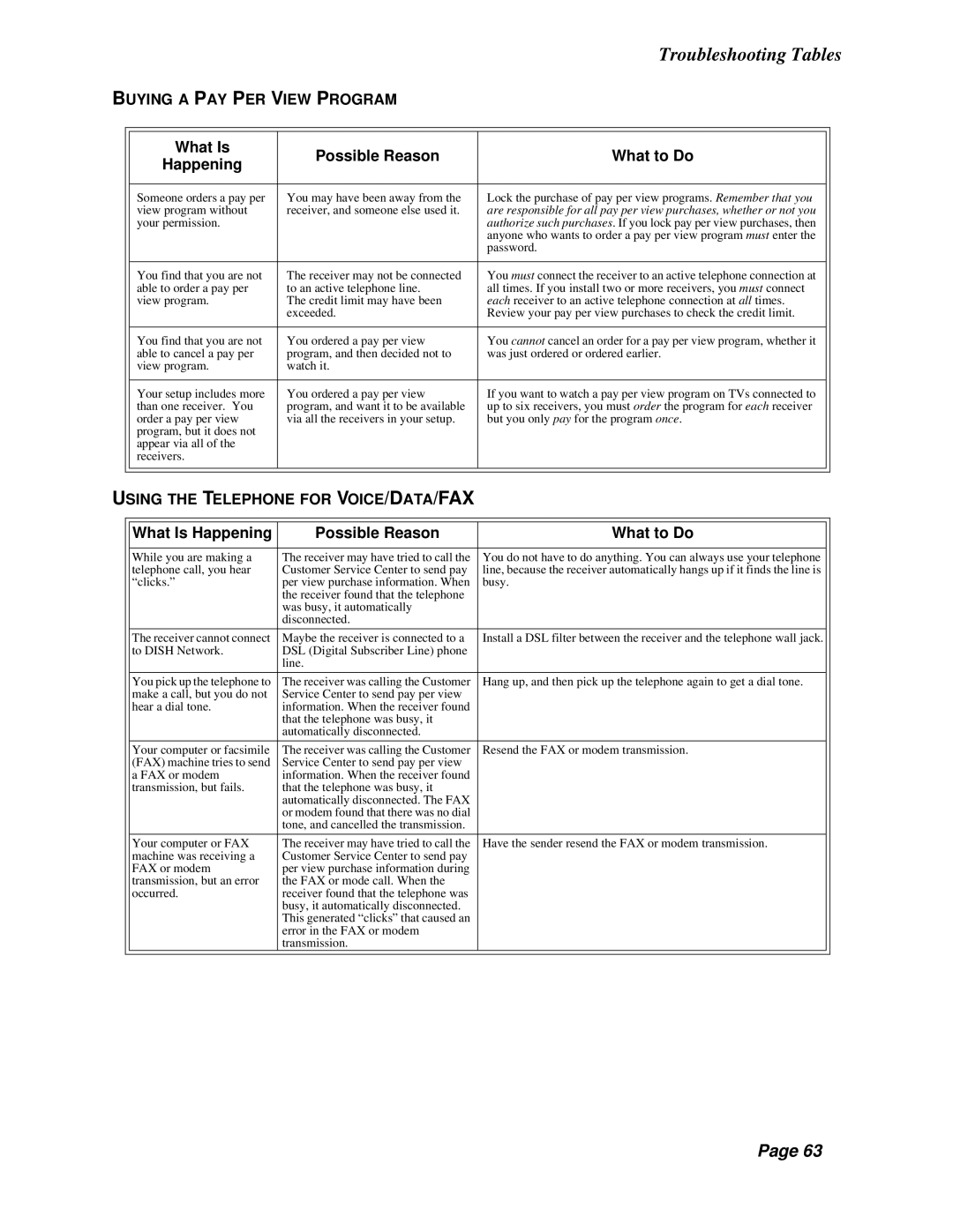 Dish Network Solo 301 Troubleshooting Tables, Buying a PAY PER View Program, Using the Telephone for Voice /DATA /FAX 