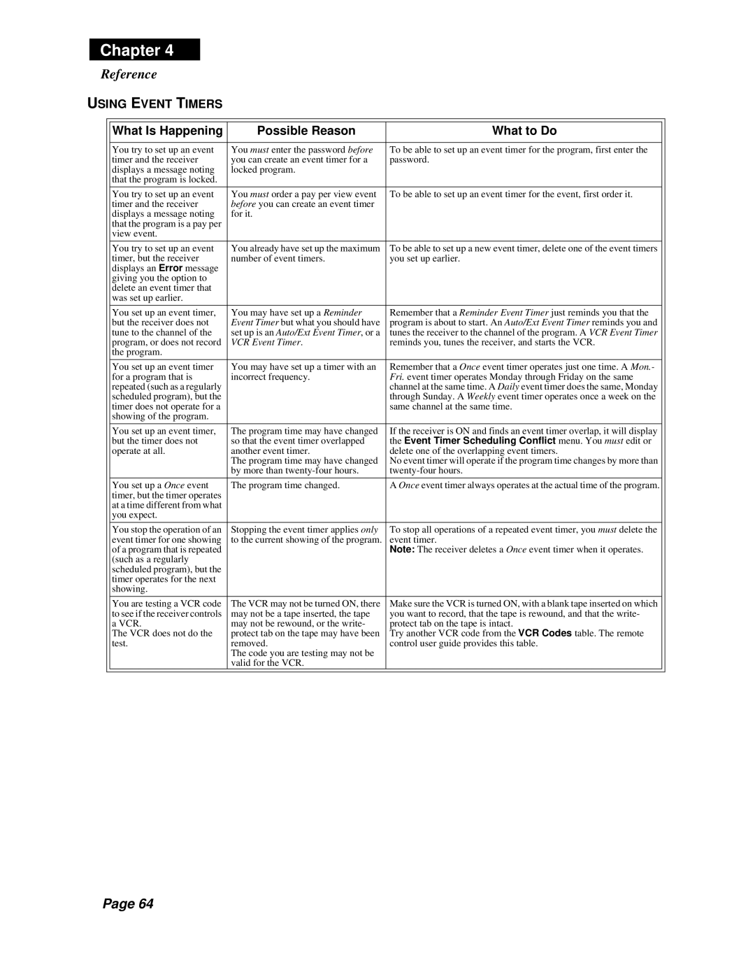 Dish Network Solo 301 manual Using Event Timers, View event You try to set up an event 