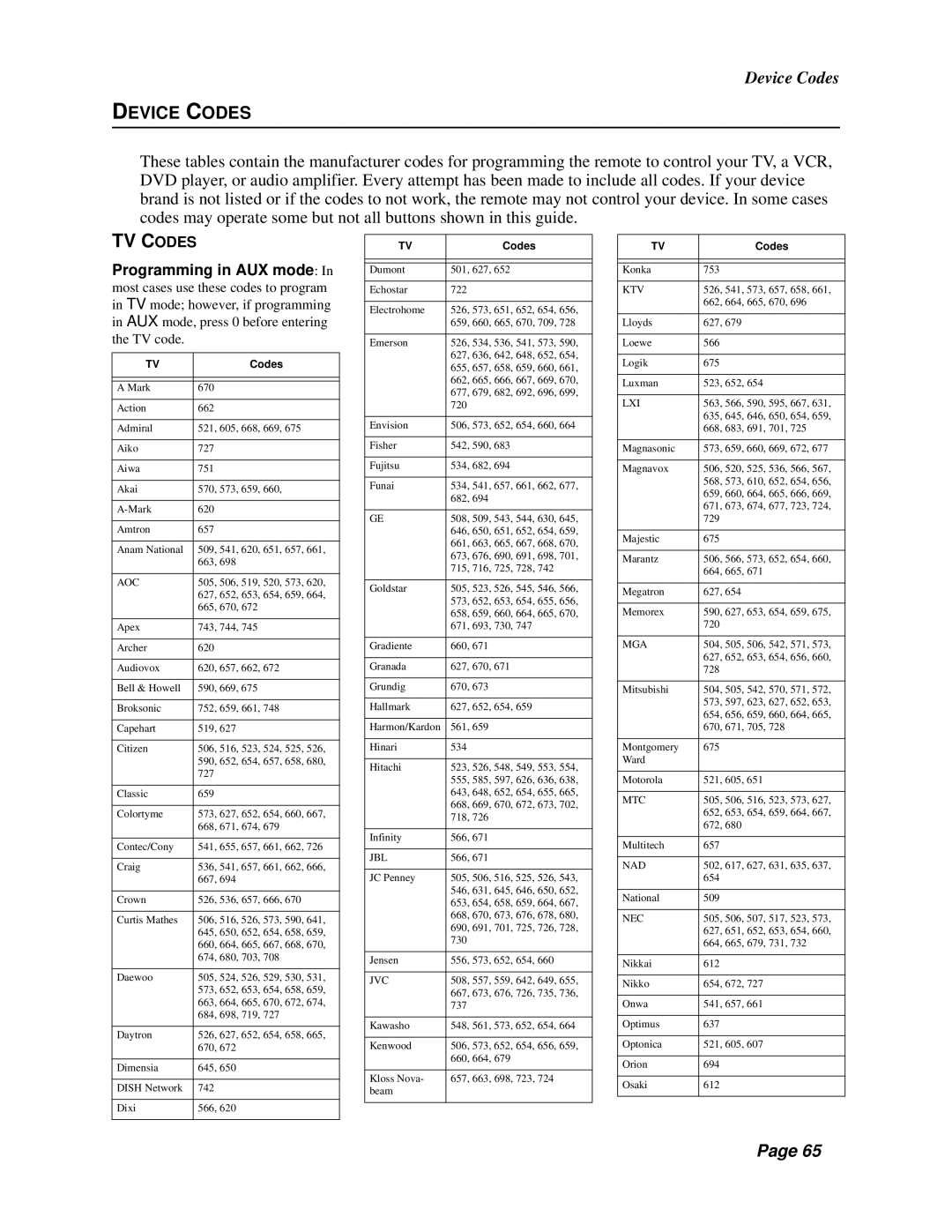 Dish Network Solo 301 manual TV Codes, Device Codes 