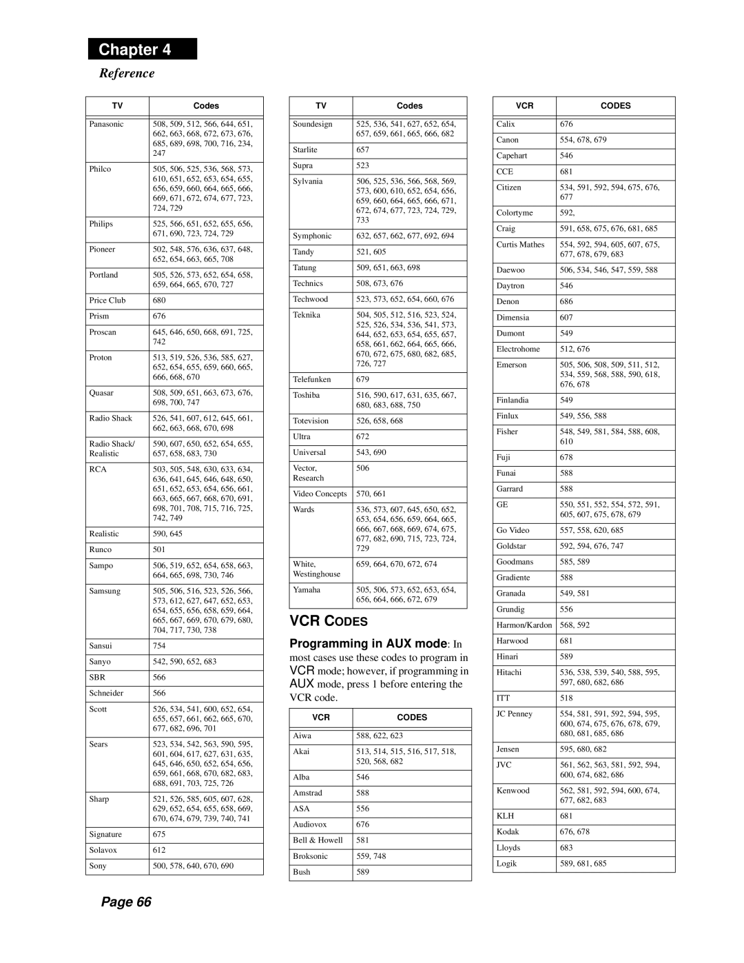 Dish Network Solo 301 manual VCR Codes 