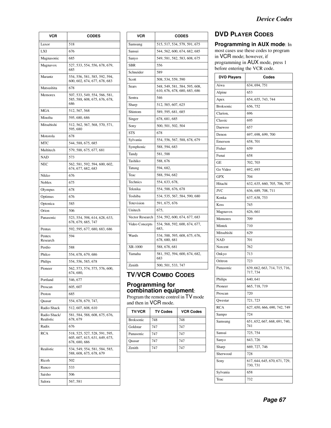 Dish Network Solo 301 manual Device Codes, DVD Player Codes 