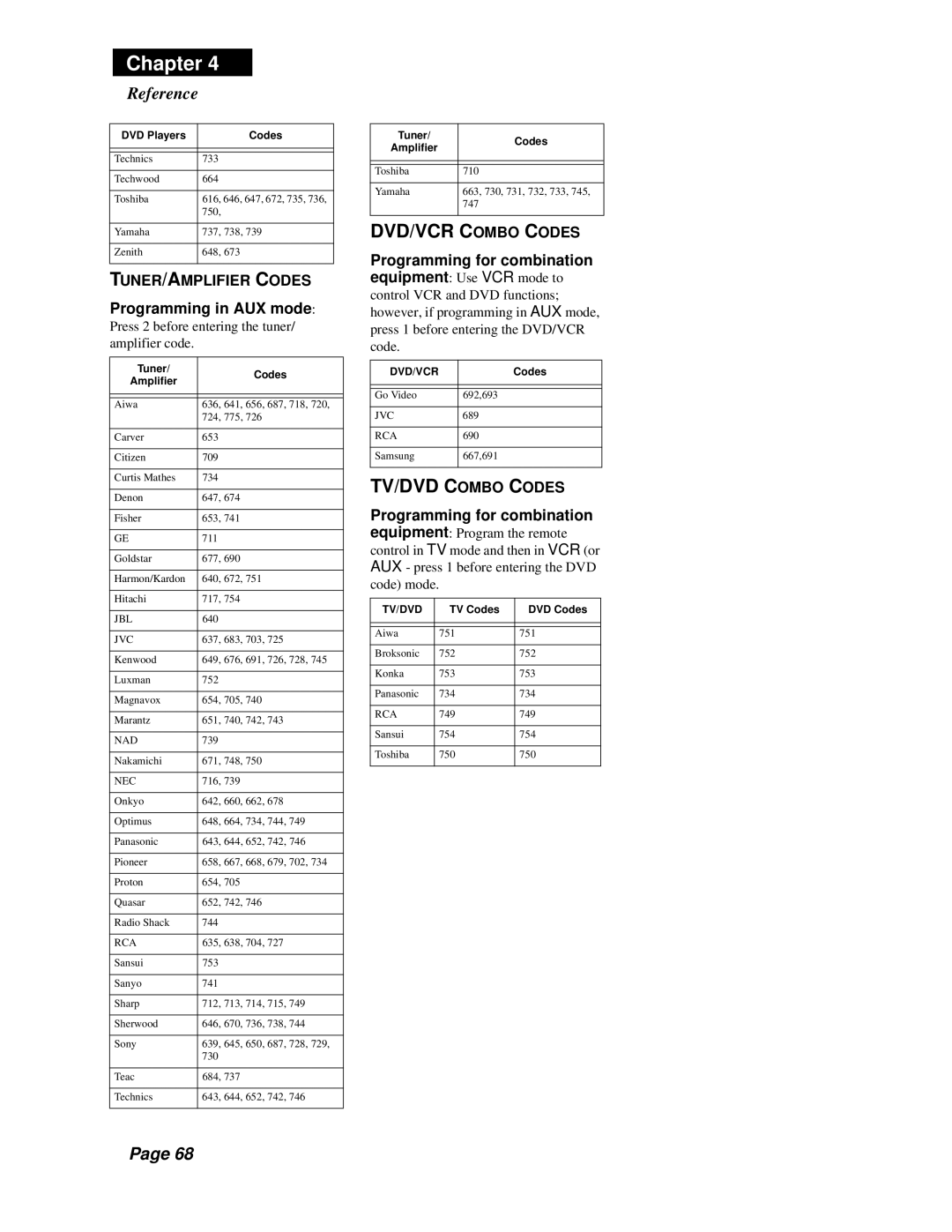 Dish Network Solo 301 manual TUNER/AMPLIFIER Codes, Tuner Codes Amplifier 