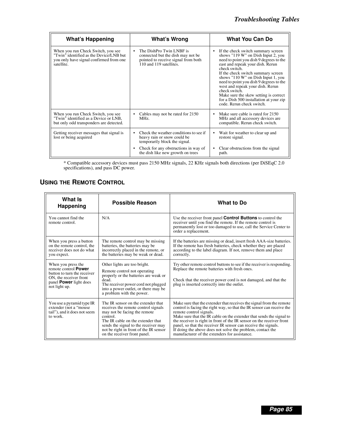 Dish Network Solo 301 manual Using the Remote Control 