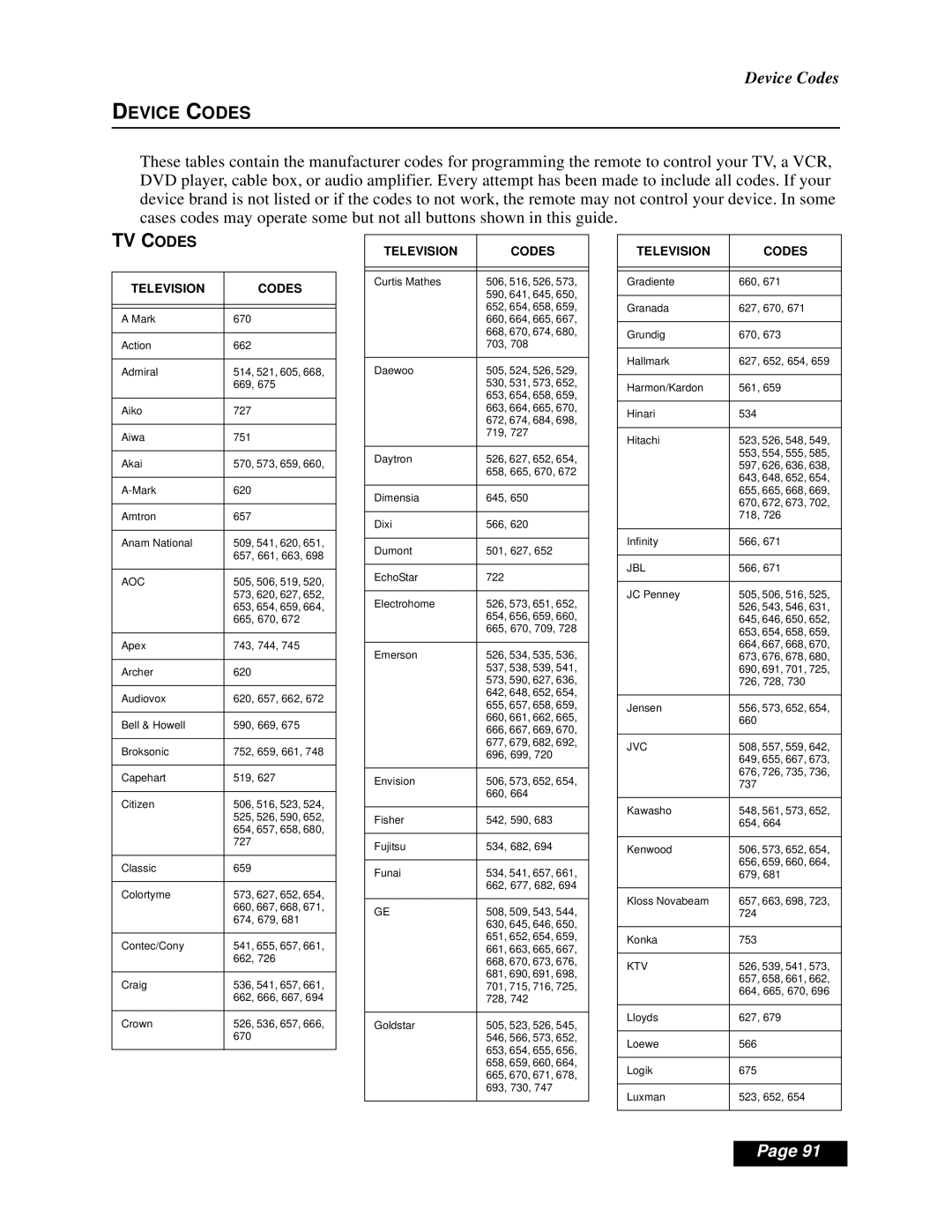 Dish Network Solo 301 manual TV Codes 