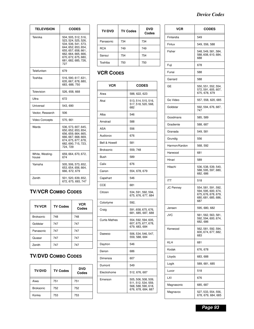 Dish Network Solo 301 manual TV/VCR Combo Codes 