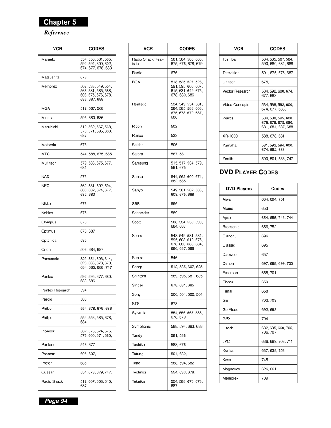 Dish Network Solo 301 manual DVD Player Codes 