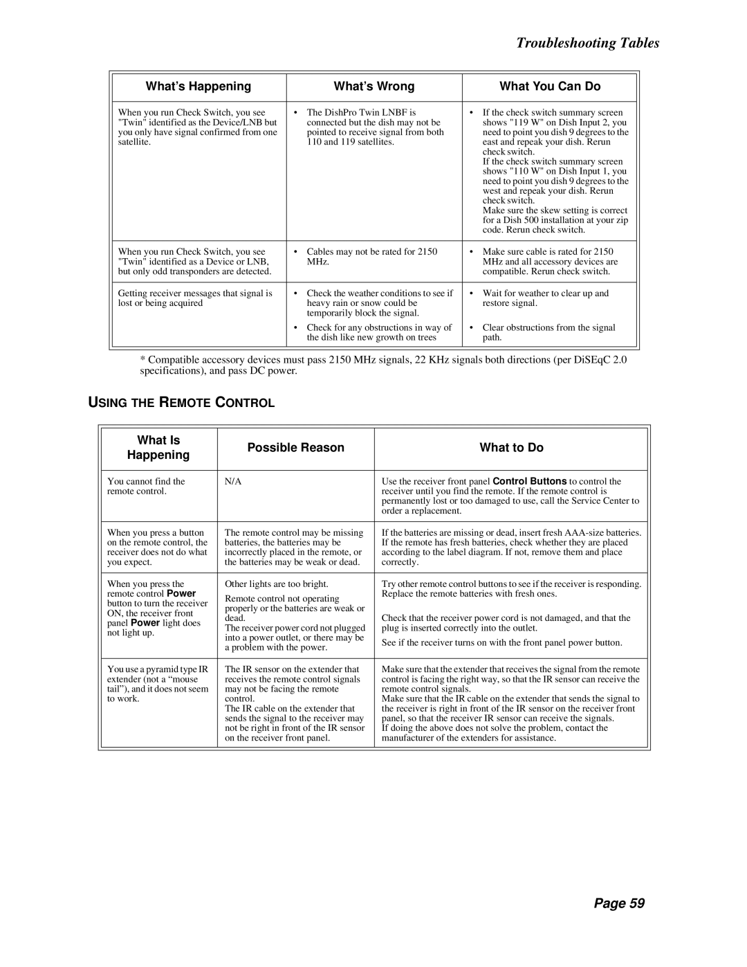 Dish Network Solo 311 manual Using the Remote Control, What Is Possible Reason What to Do Happening 