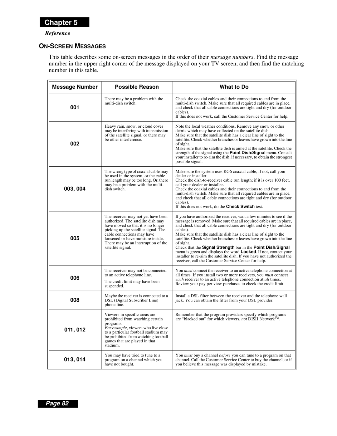 Dish Network Solo 311 manual Reference 