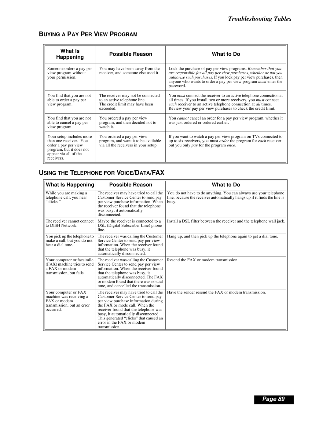 Dish Network Solo 311 manual Buying a PAY PER View Program, Using the Telephone for VOICE/DATA/FAX 