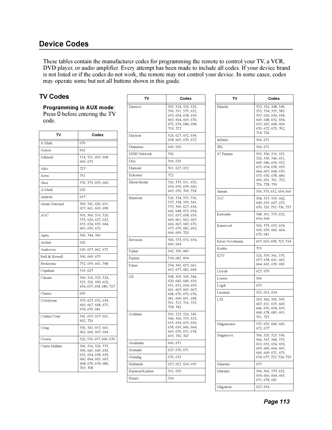 Dish Network Solo 351 manual Device Codes, TV Codes 