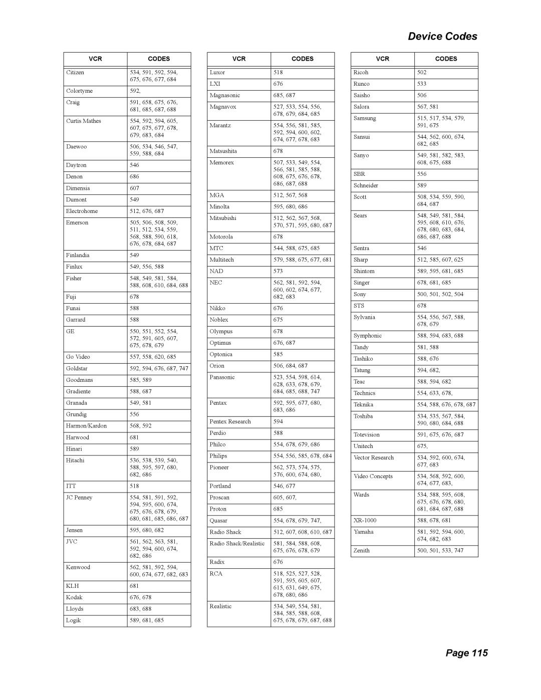 Dish Network Solo 351 manual Device Codes, Sts 