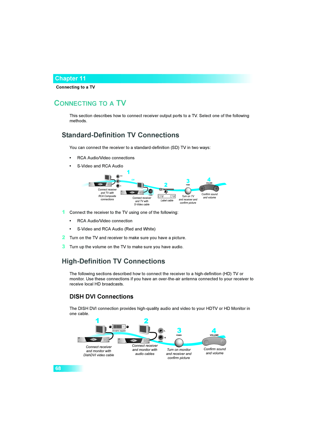 Dish Network Solo 381 manual Standard-Definition TV Connections, High-Definition TV Connections, Connecting to a TV 