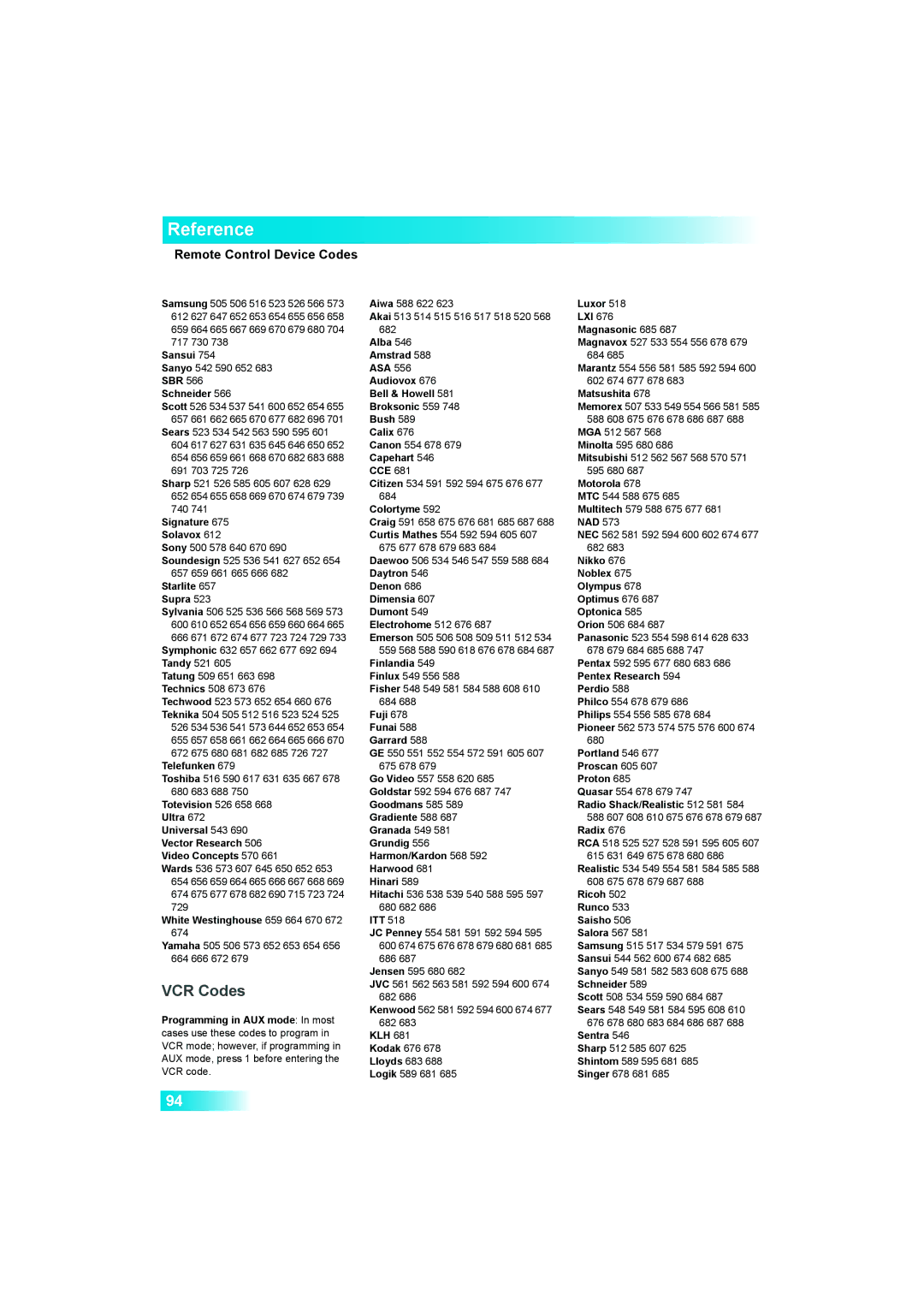 Dish Network Solo 381 manual VCR Codes 