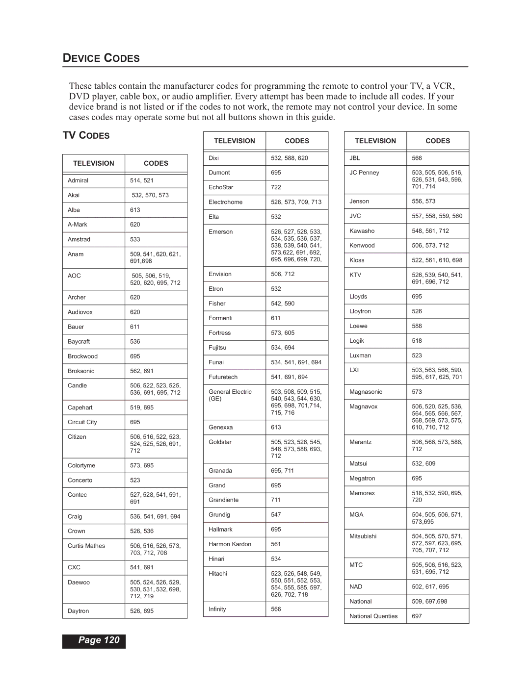 Dish Network Solo 508, Solo 501, Solo 510, 112182 manual TV Codes 