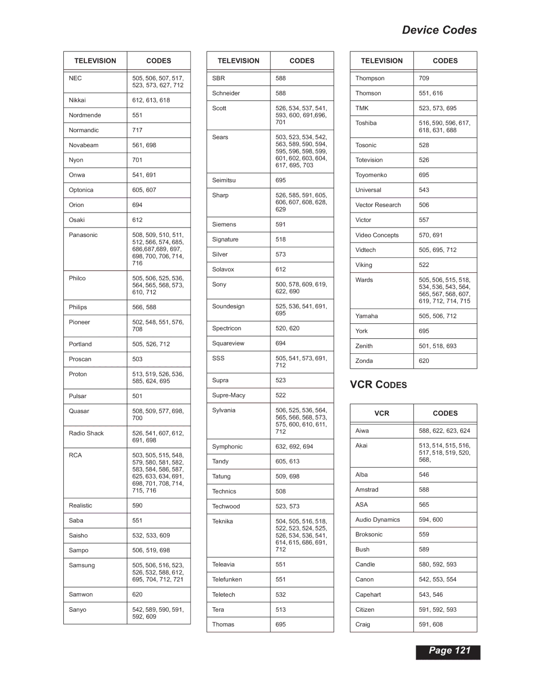 Dish Network Solo 501, Solo 508, Solo 510, 112182 manual Device Codes 