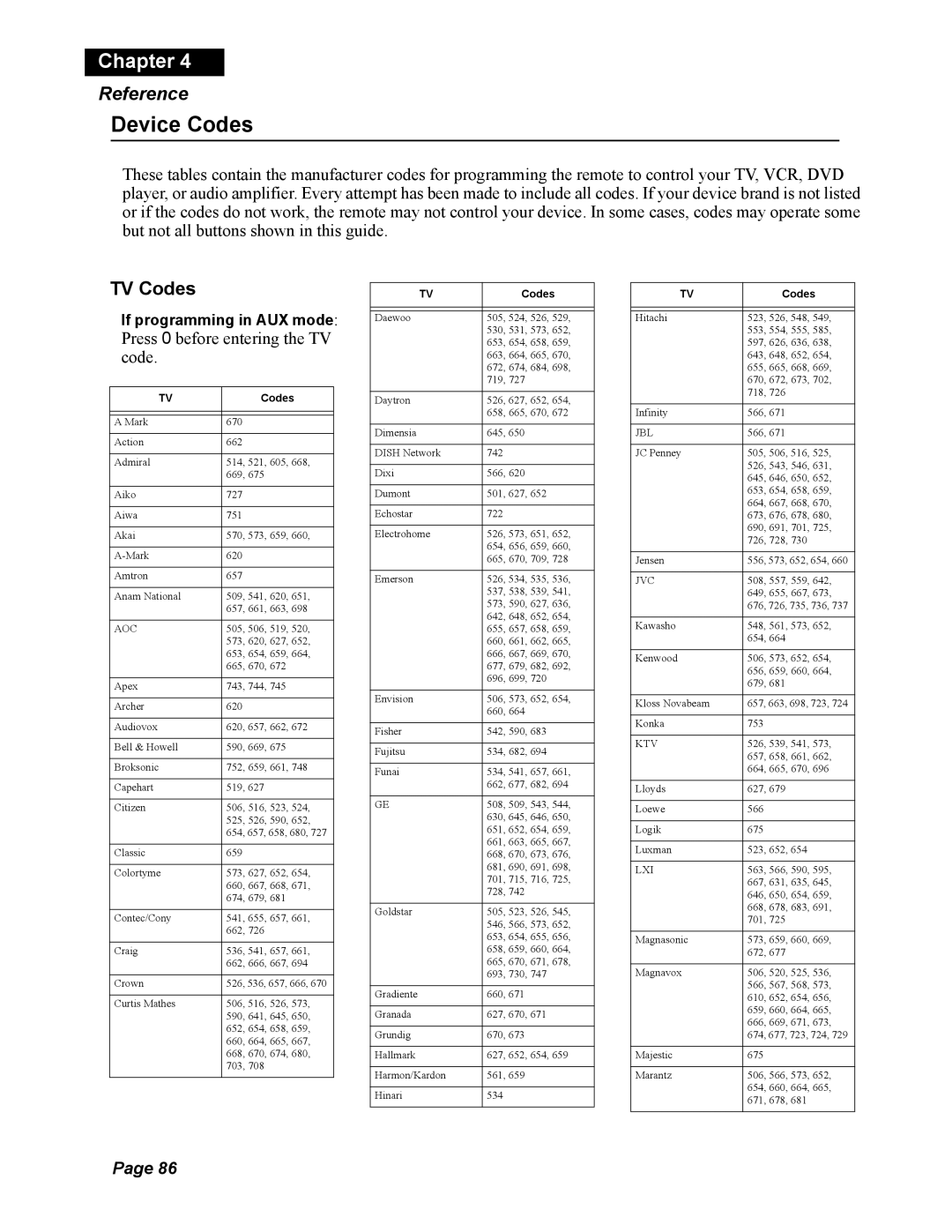 Dish Network Solo 811, 138410 quick start Device Codes, TV Codes 