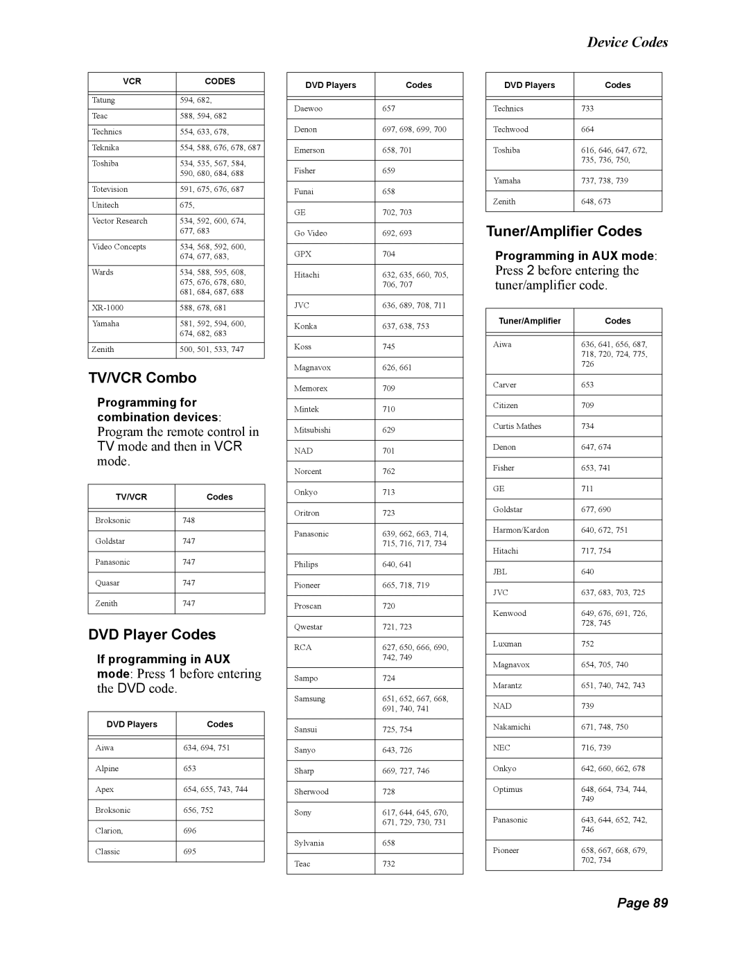 Dish Network 138410, Solo 811 quick start TV/VCR Combo, DVD Player Codes, Tuner/Amplifier Codes 