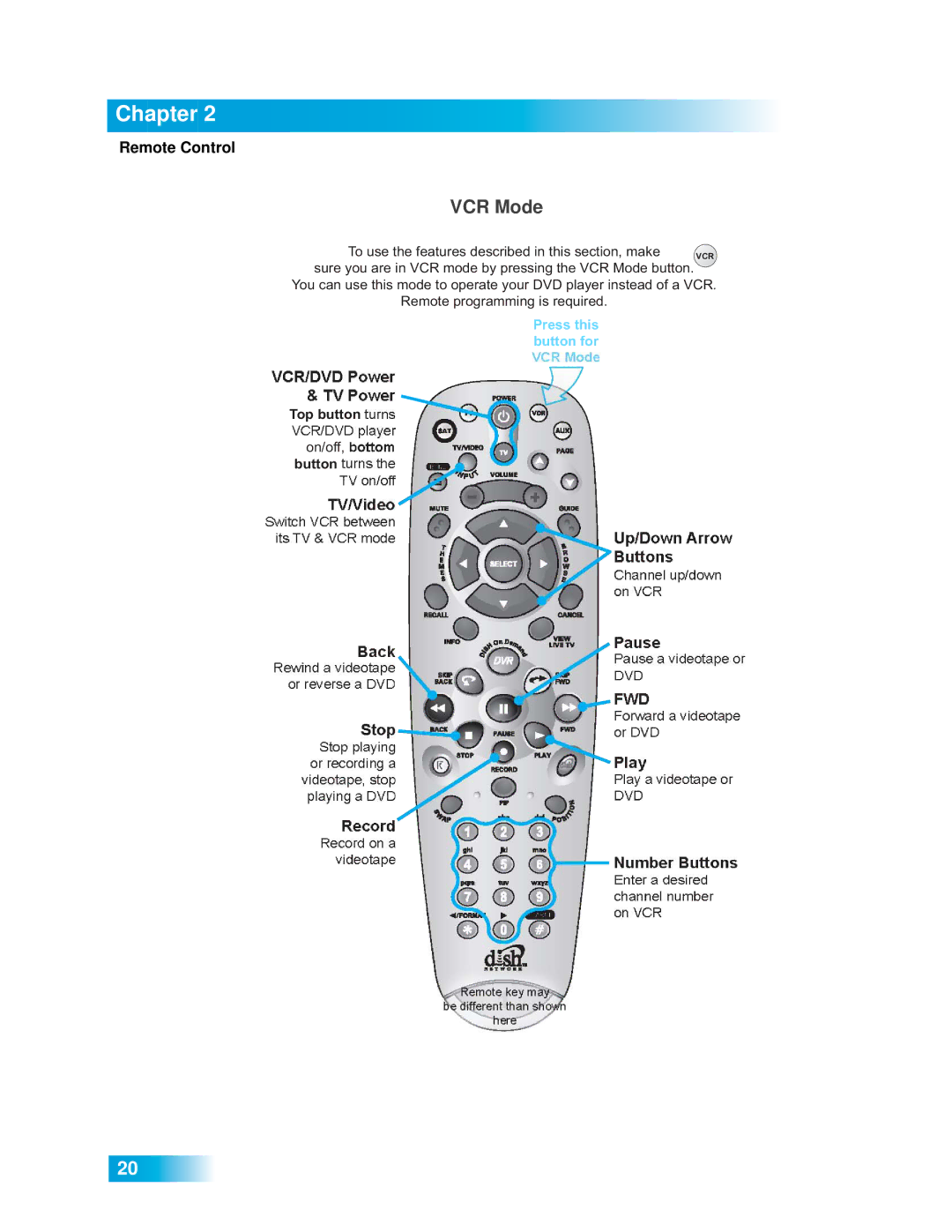 Dish Network VIP 722 manual VCR Mode 