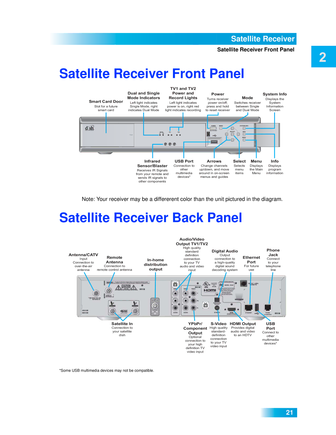 Dish Network VIP 722 manual Satellite Receiver Front Panel, Satellite Receiver Back Panel 