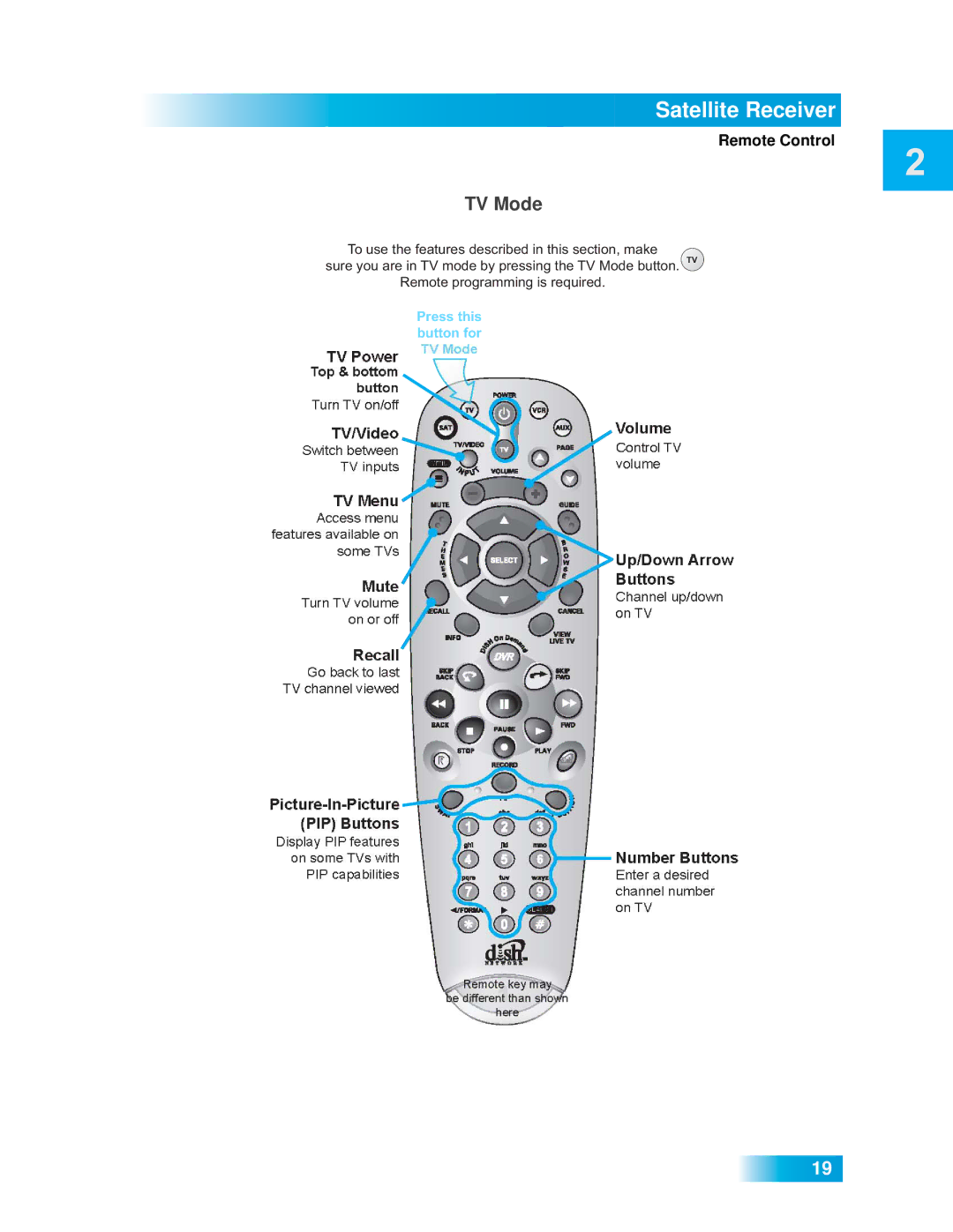 Dish Network VIP 722 manual TV Mode 