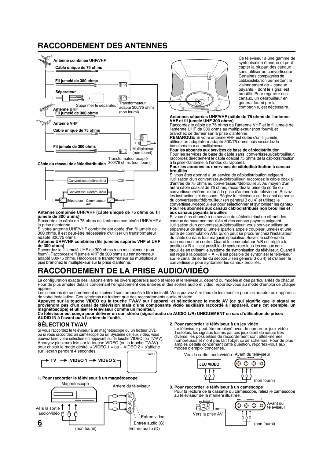 Disney 13 Color TV manual Raccordement DES Antennes, Raccordement DE LA Prise AUDIO/VIDÉO, Sélection TV/AV 