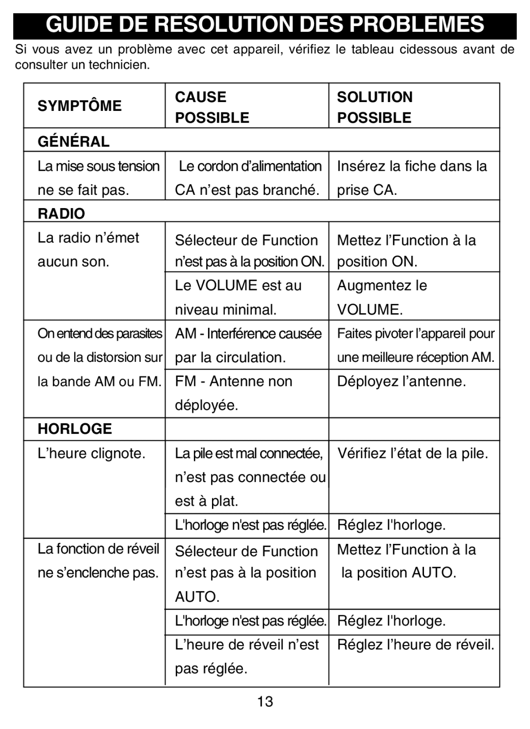 Disney DCR4500-P manual Guide DE Résolution DES Problèmes, Symptôme Cause Solution Possible Général 