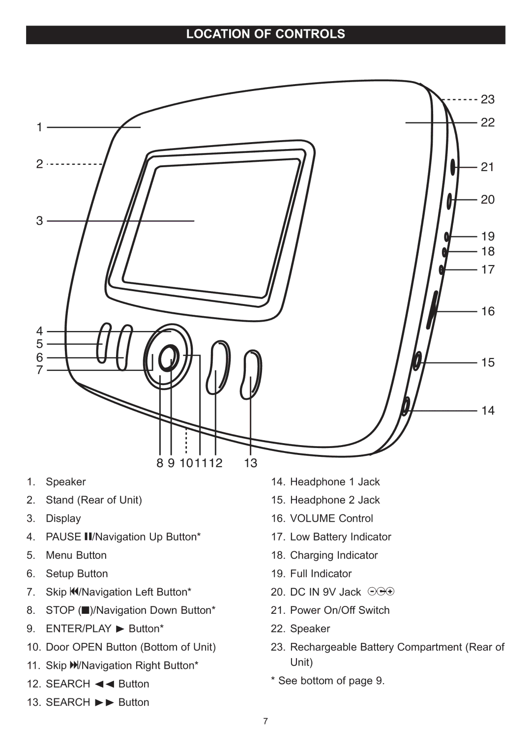 Disney DP3500-PRN, DP3500-MKY, DP3500-FLR, DP3500-POW, DP3500-MC manual Location of Controls 