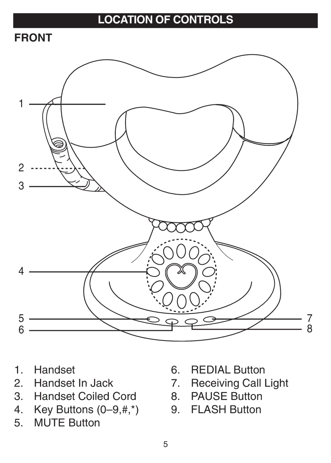 Disney DPH8010-P manual Location of Controls, Front 