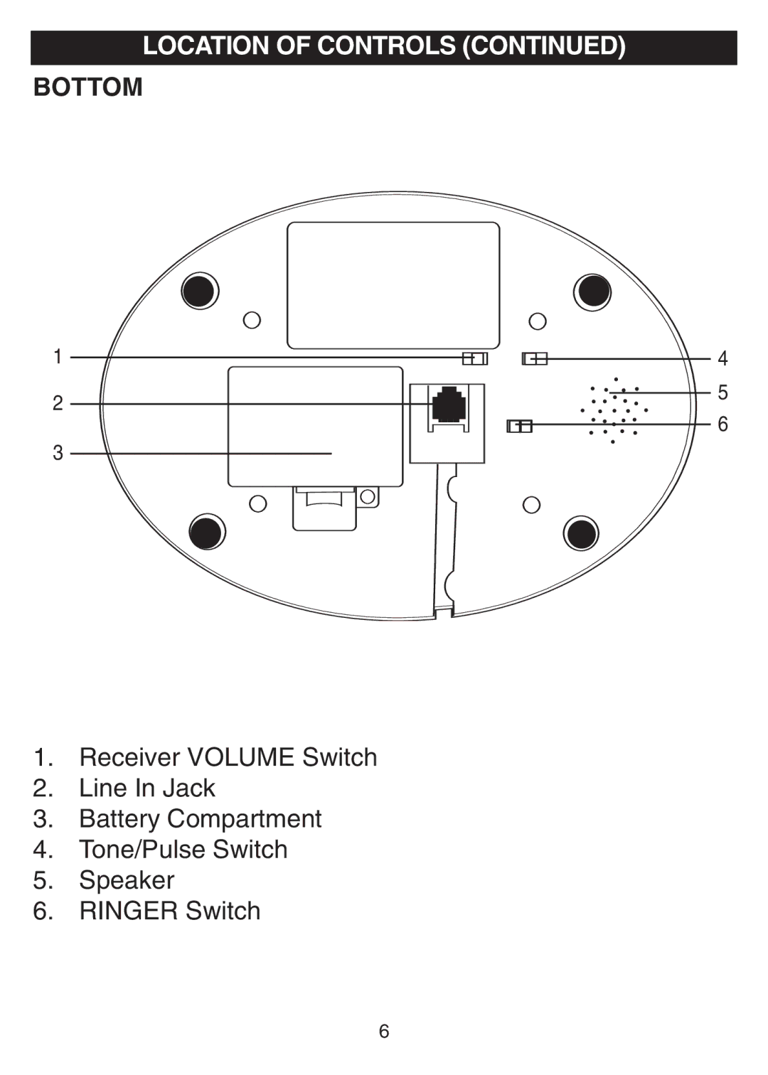 Disney DPH8010-P manual Bottom 