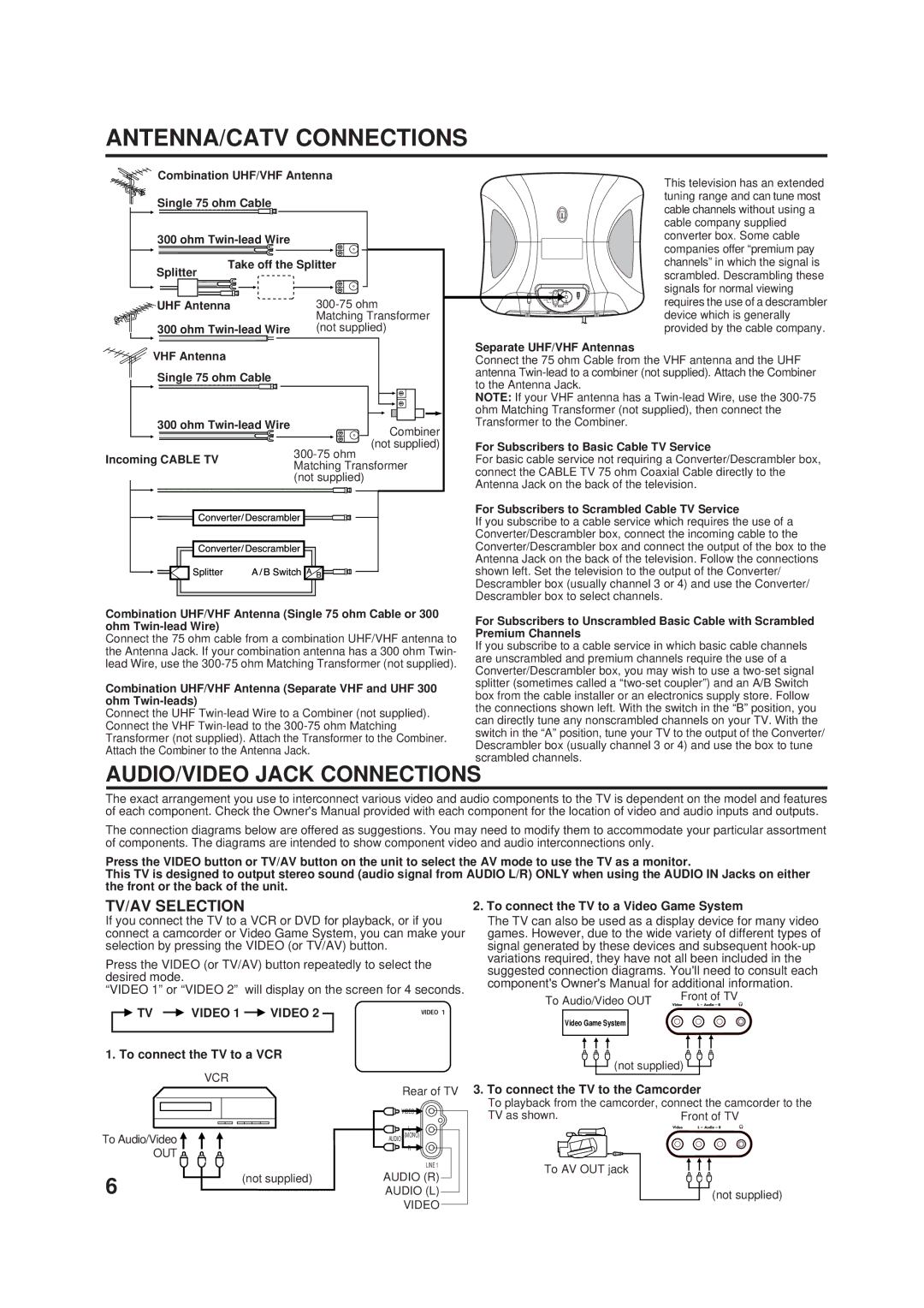 Disney DT1900-P manual ANTENNA/CATV Connections, AUDIO/VIDEO Jack Connections, TV/AV Selection, Video 