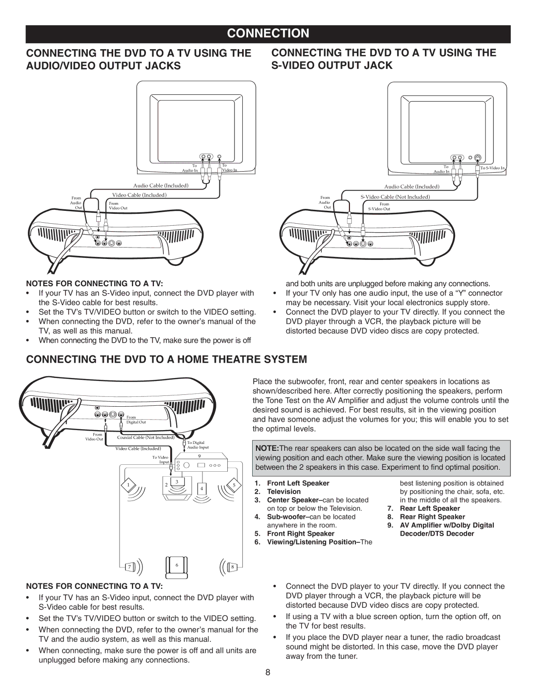 Disney DVD2050-C manual Connection, Connecting the DVD to a Home Theatre System 