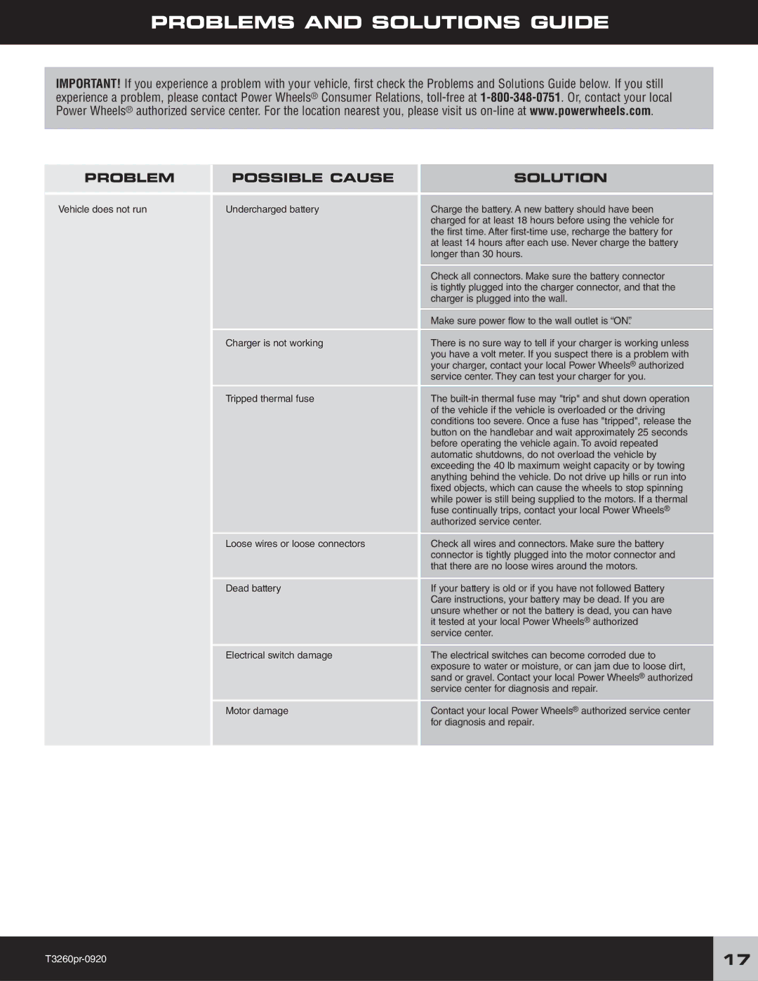 Disney T3260, R2510 owner manual Problems and Solutions Guide, Problem Possible Cause Solution 