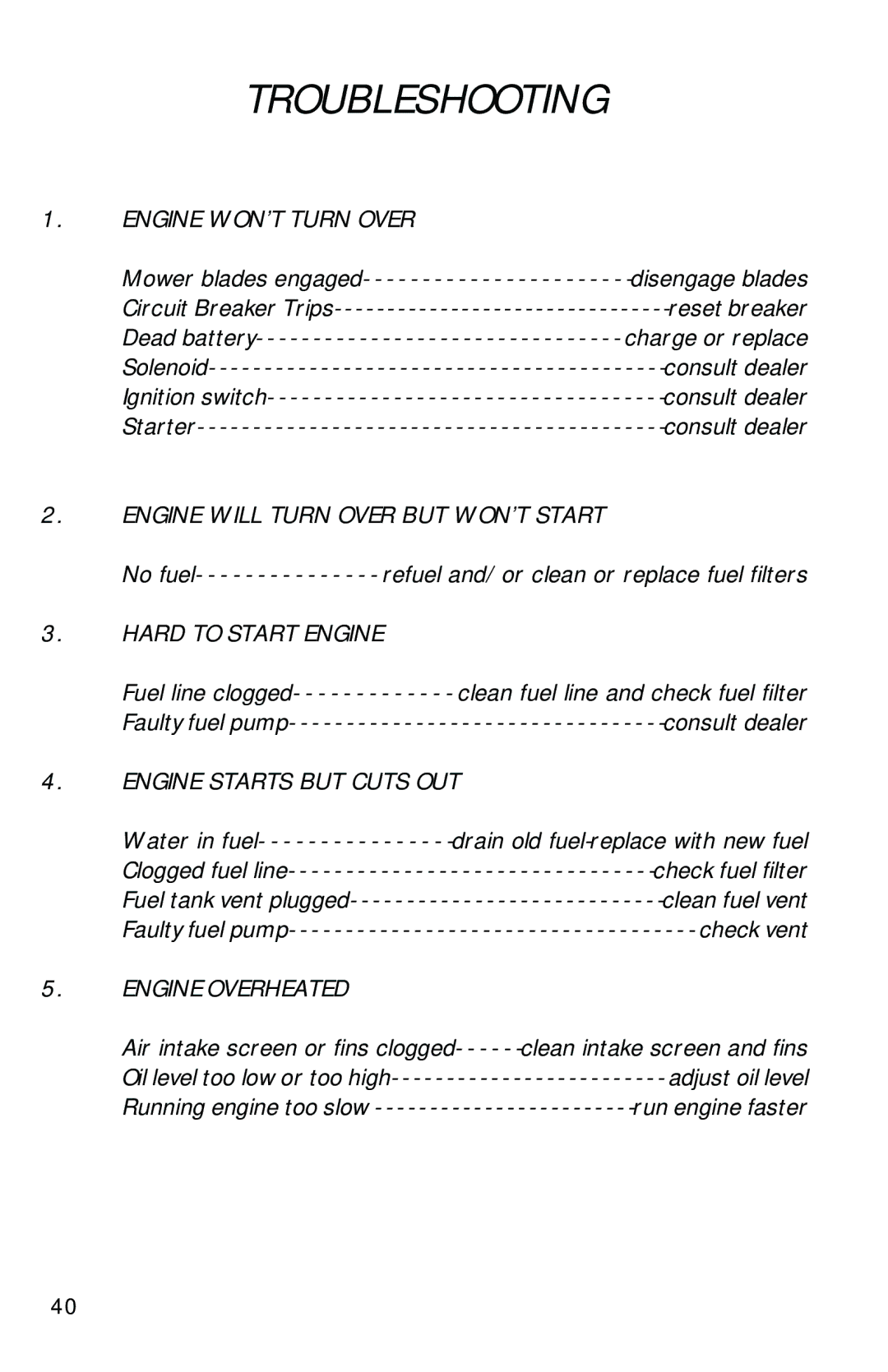 Dixon 10504-1101 manual Troubleshooting 