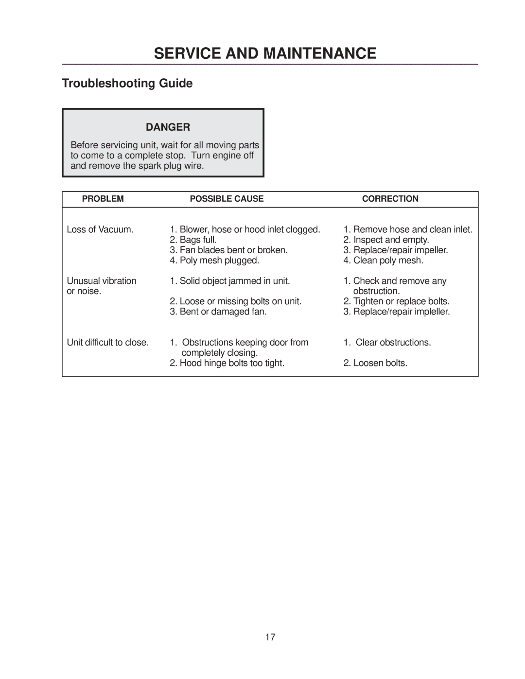 Dixon 114863 - DCK3 manual Troubleshooting Guide 