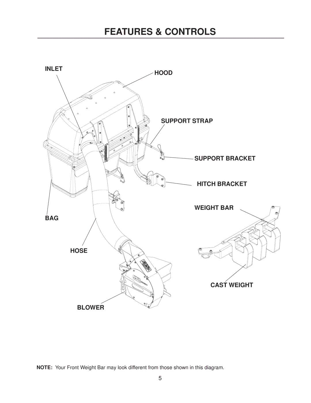 Dixon 114863 - DCK3 manual Features & Controls 