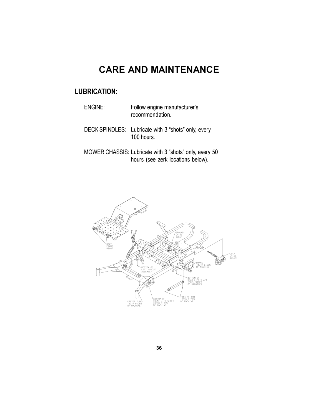 Dixon 12881-106 manual Lubrication, Deck Spindles 