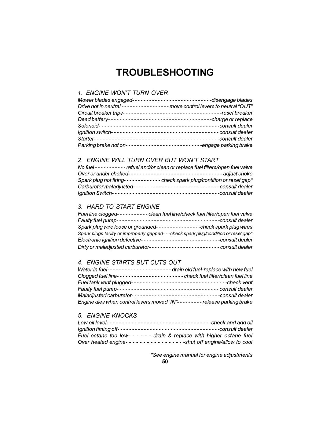 Dixon 12881-106 manual Troubleshooting, Engine WON’T Turn Over 