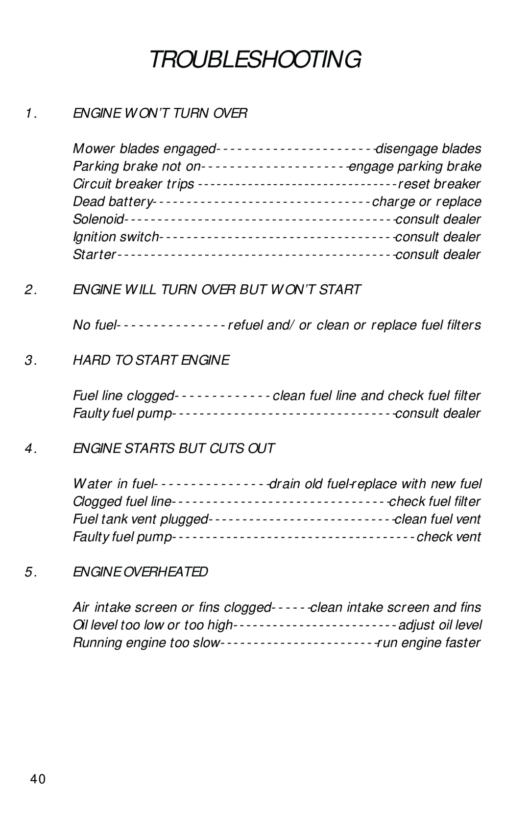 Dixon 13086-0601 manual Troubleshooting 