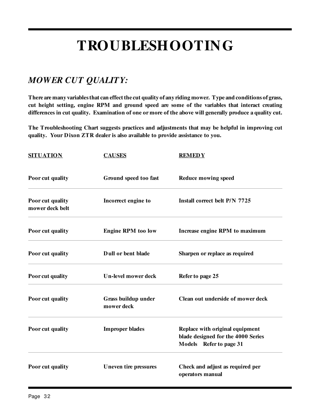 Dixon 13087-0400 manual Troubleshooting, Mower CUT Quality, Situation Causes Remedy 