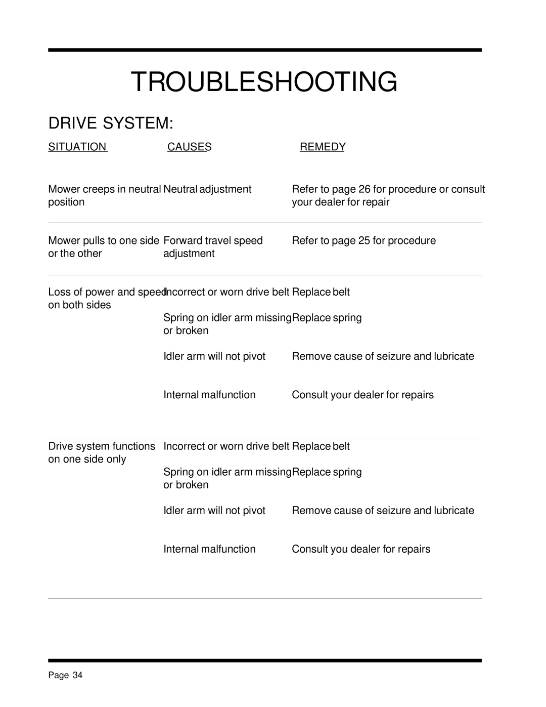 Dixon 13088-1100A manual Drive System 