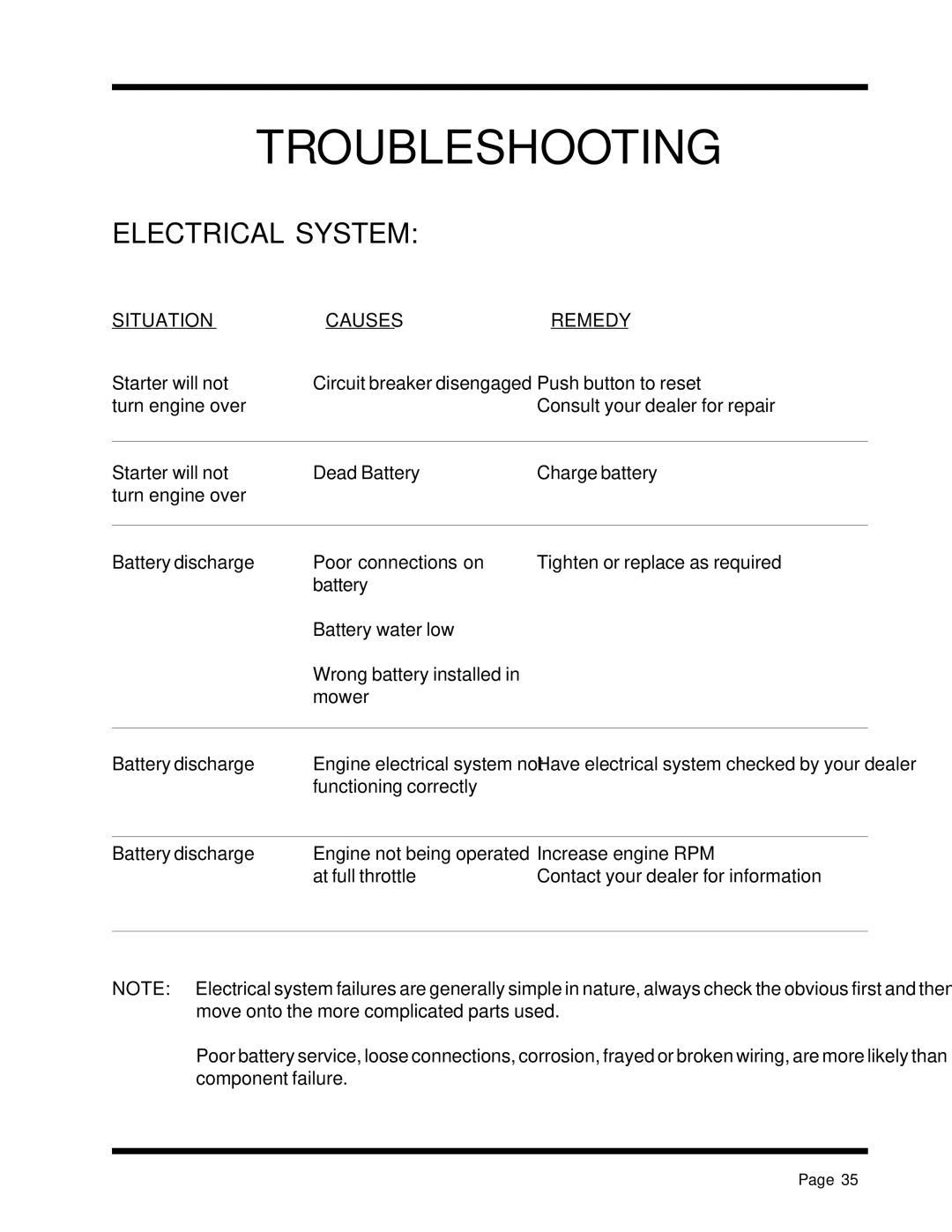 Dixon 13088-1100A manual Electrical System 