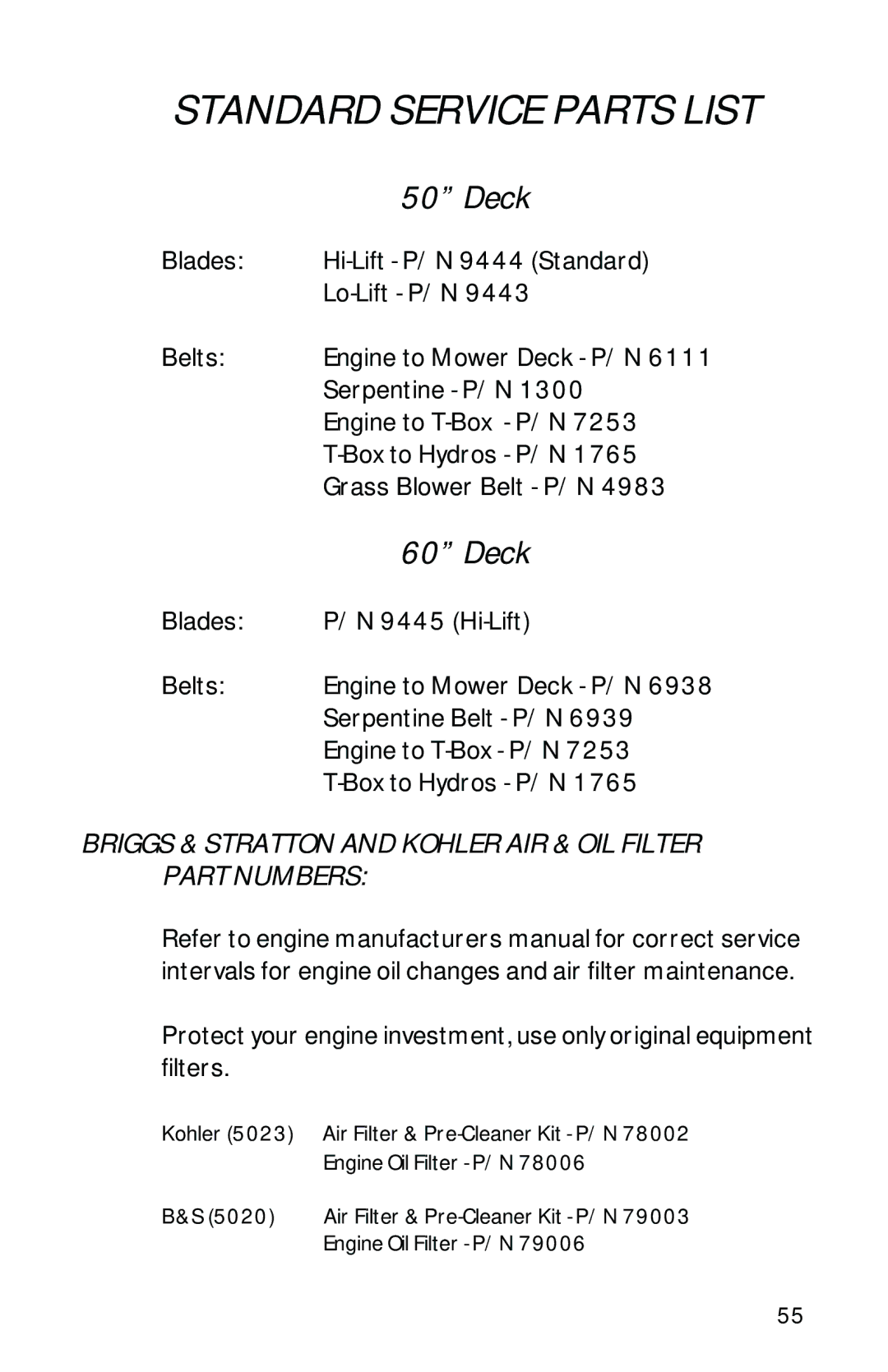 Dixon 13089-0601 manual Standard Service Parts List, Deck 