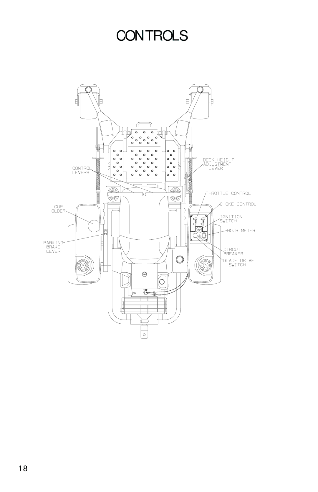 Dixon 13092-0901 manual Controls 