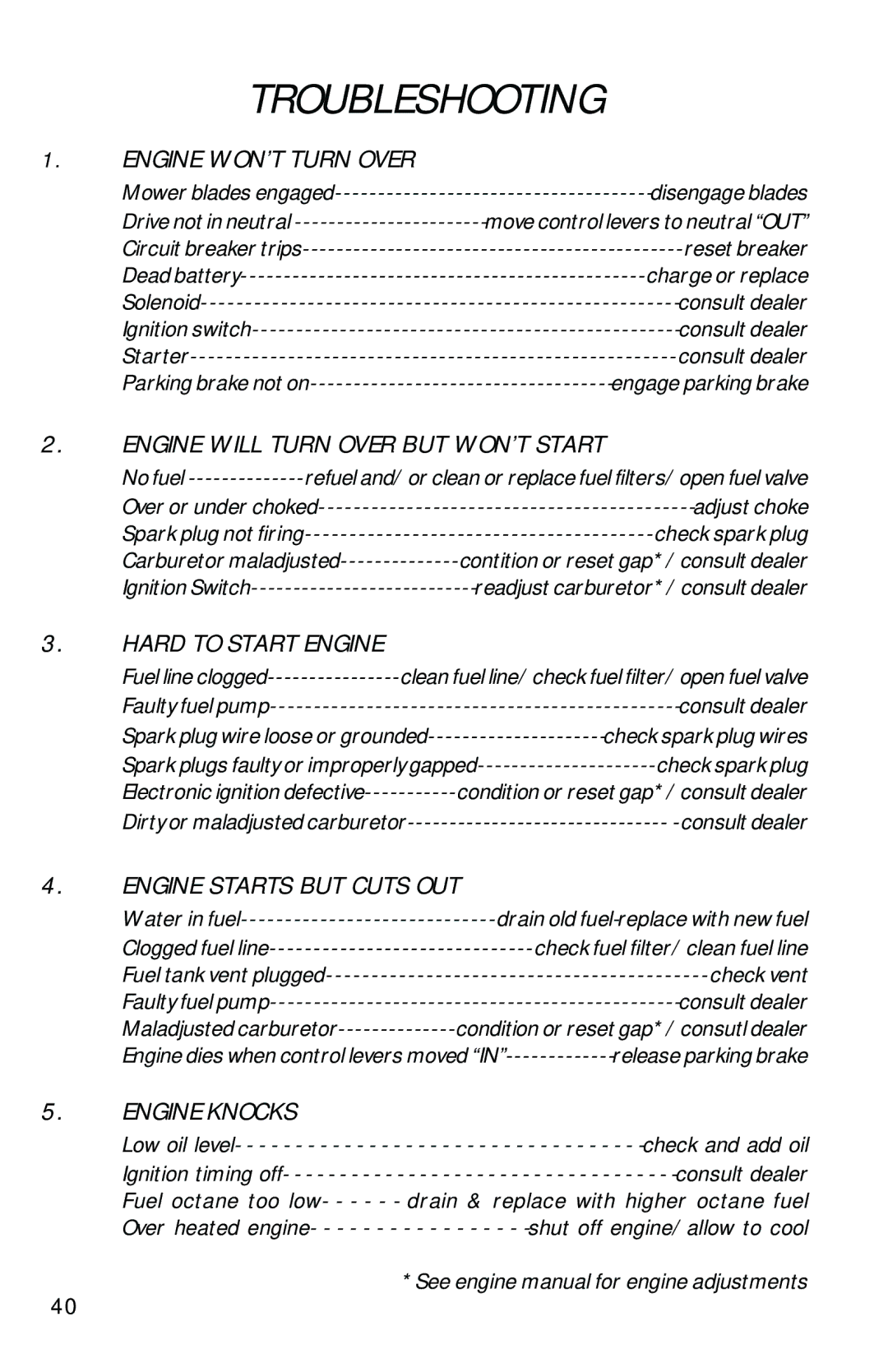 Dixon 13092-0901 manual Troubleshooting 