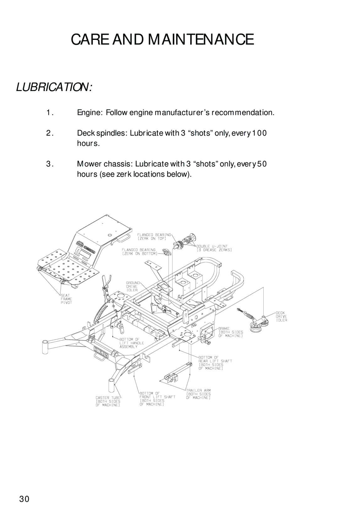 Dixon 13282-0801 manual Lubrication 