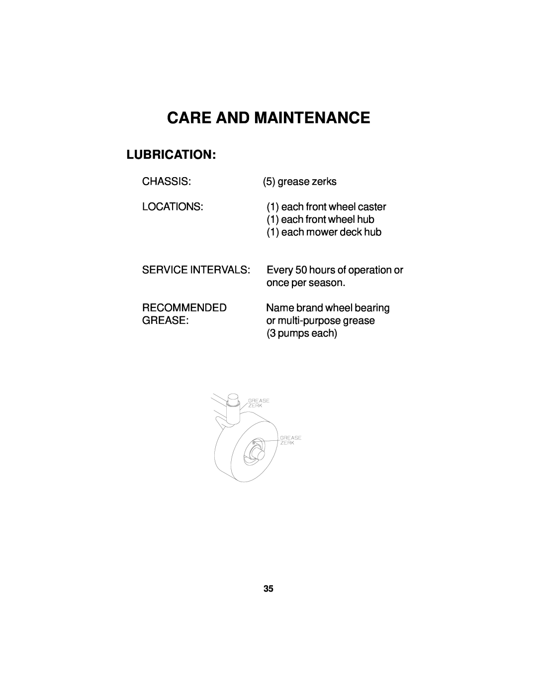 Dixon 14295-0804 manual Lubrication, Care And Maintenance 